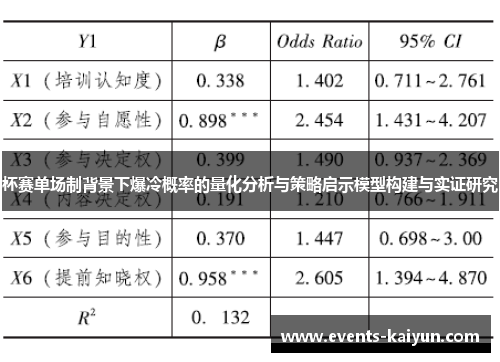 杯赛单场制背景下爆冷概率的量化分析与策略启示模型构建与实证研究