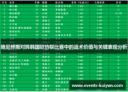 维尼修斯对阵韩国欧协联比赛中的战术价值与关键表现分析 维尼修斯对阵韩国欧协联比赛中的战术价值与关键表现分析