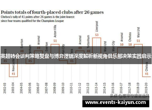 英超转会谈判策略复盘与博弈逻辑深度解析新视角俱乐部决策实践启示