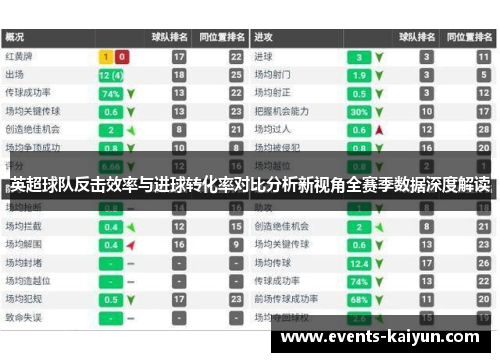 英超球队反击效率与进球转化率对比分析新视角全赛季数据深度解读 英超球队反击效率与进球转化率对比分析新视角全赛季数据深度解读