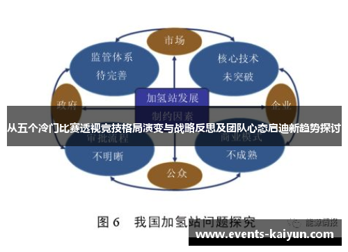 从五个冷门比赛透视竞技格局演变与战略反思及团队心态启迪新趋势探讨