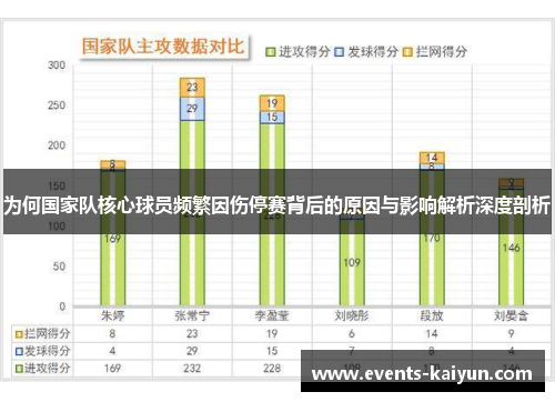 为何国家队核心球员频繁因伤停赛背后的原因与影响解析深度剖析 为何国家队核心球员频繁因伤停赛背后的原因与影响解析深度剖析