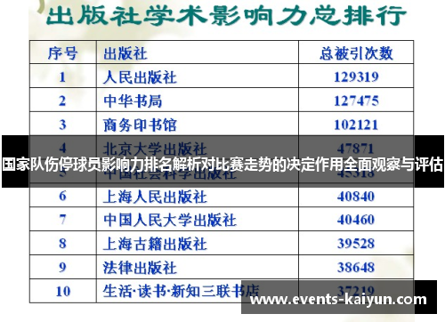 国家队伤停球员影响力排名解析对比赛走势的决定作用全面观察与评估 国家队伤停球员影响力排名解析对比赛走势的决定作用全面观察与评估