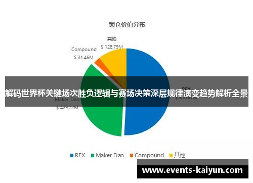解码世界杯关键场次胜负逻辑与赛场决策深层规律演变趋势解析全景 解码世界杯关键场次胜负逻辑与赛场决策深层规律演变趋势解析全景