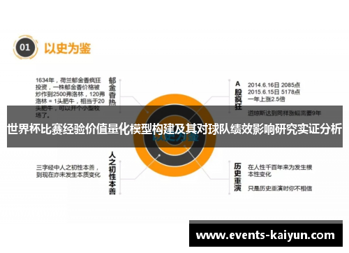 世界杯比赛经验价值量化模型构建及其对球队绩效影响研究实证分析 世界杯比赛经验价值量化模型构建及其对球队绩效影响研究实证分析