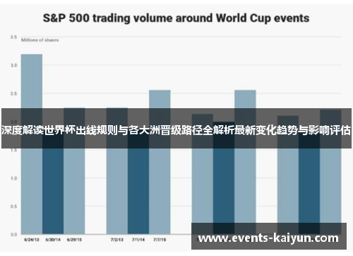 深度解读世界杯出线规则与各大洲晋级路径全解析最新变化趋势与影响评估 深度解读世界杯出线规则与各大洲晋级路径全解析最新变化趋势与影响评估